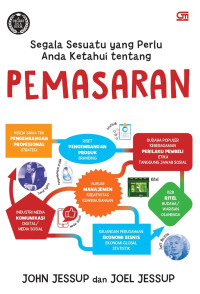 Segala sesuatu yang perlu anda ketahui tentang pemasaran